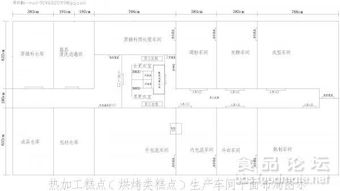 食品車間平面布局圖系列 工廠設施設備平面設計要點解析