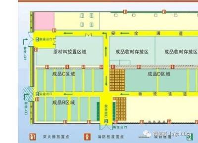 工廠與配送中心場(chǎng)內(nèi)布局平面設(shè)計(jì)要點(diǎn)解析